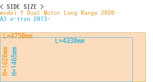 #model Y Dual Motor Long Range 2020- + A3 e-tron 2013-